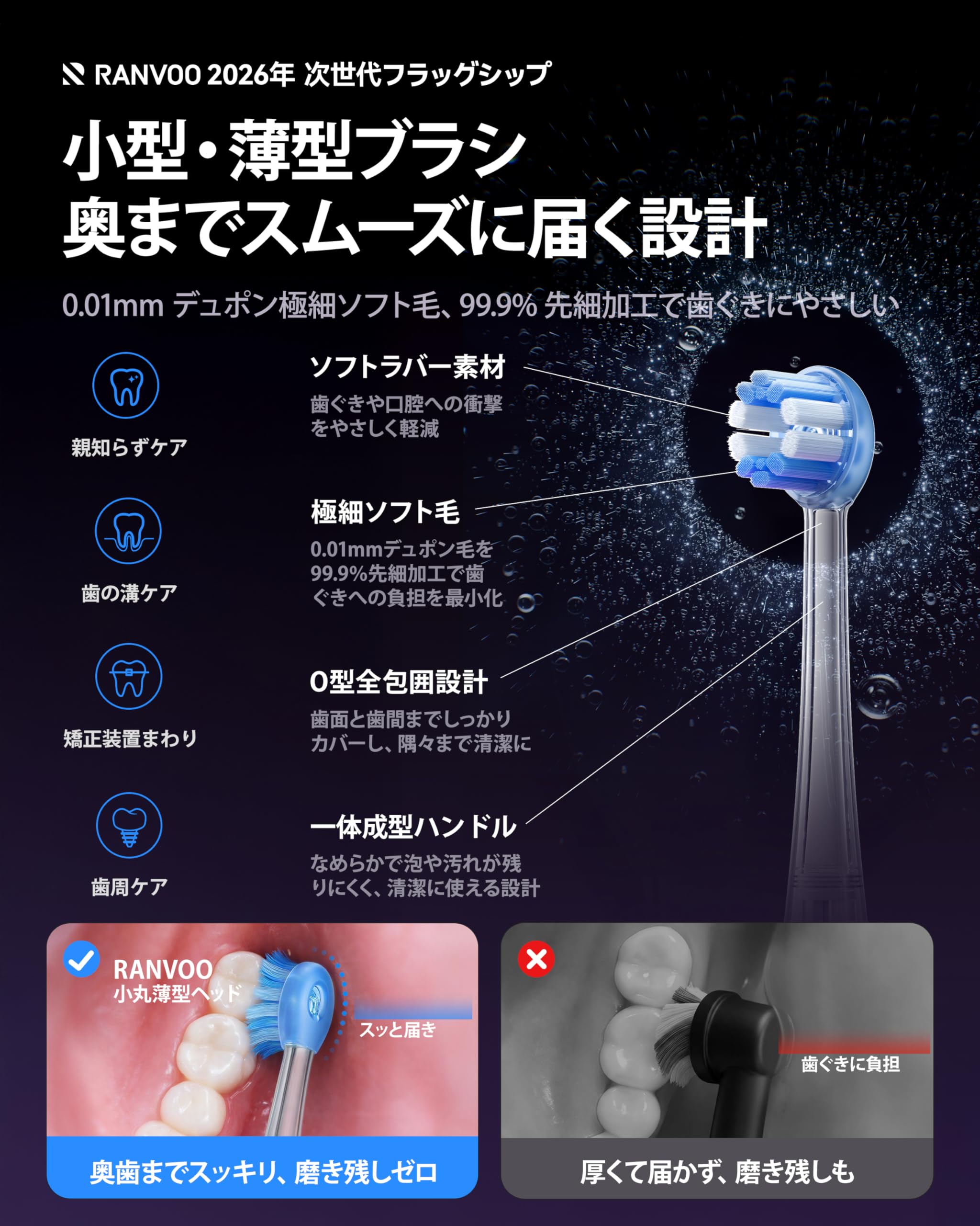 Amazon.co.jp: 【次世代ジェット洗浄 低刺激深層ケア】RANVOO AirJet